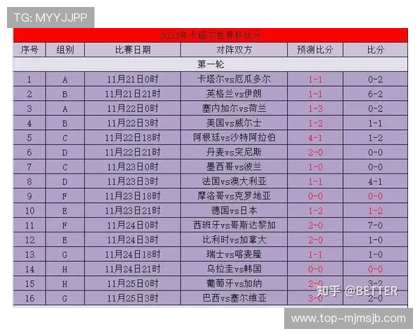 专业分析师为你解读卡塔尔世界杯各场比赛比分预测趋势