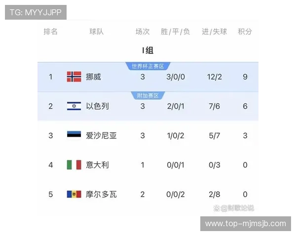 如何通过世界杯预选赛积分榜预测最终晋级名额和比赛走势