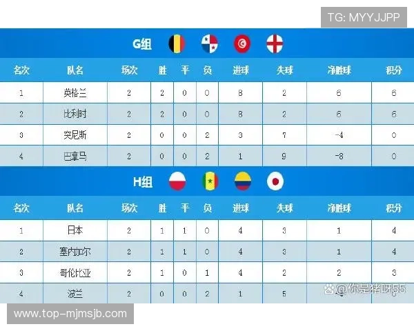 掌握世界杯积分规则：比赛积分计算、排名规则及晋级标准全解析